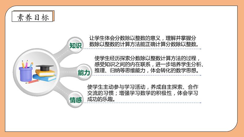 【核心素养】苏教版数学六年级上册-3.1 分数除以整数（课件+教案+导学案+习题）04