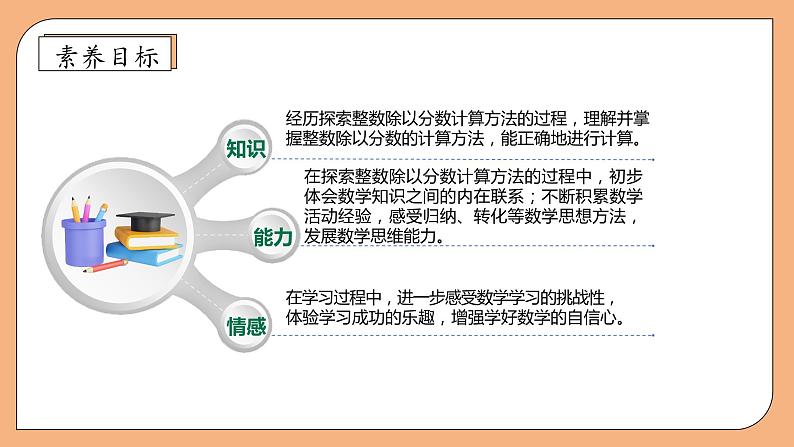 【核心素养】苏教版数学六年级上册-3.2 整数除以分数（课件+教案+导学案+习题）04