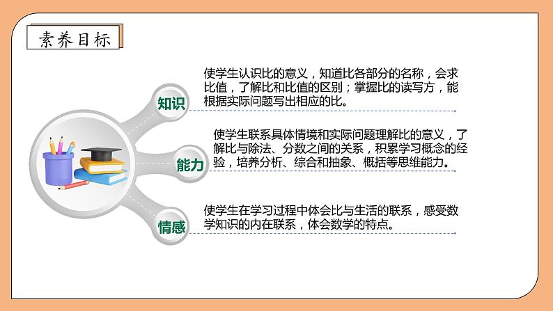 【核心素养】苏教版数学六年级上册-3.6 认识比（课件+教案+导学案+习题）04