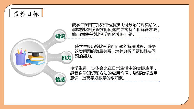 【核心素养】苏教版数学六年级上册-3.8 按比分配的实际问题（课件+教案+导学案+习题）04