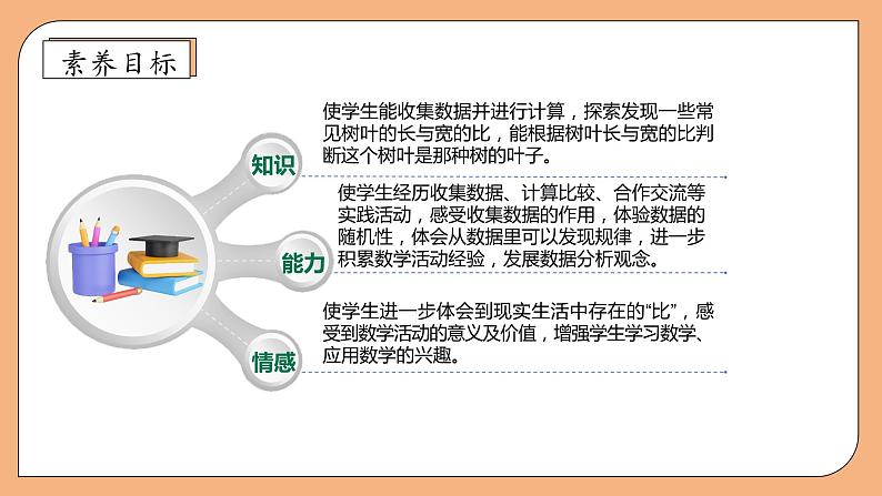 【核心素养】苏教版数学六年级上册-3.9 树叶中的比（课件+教案+导学案+习题）04