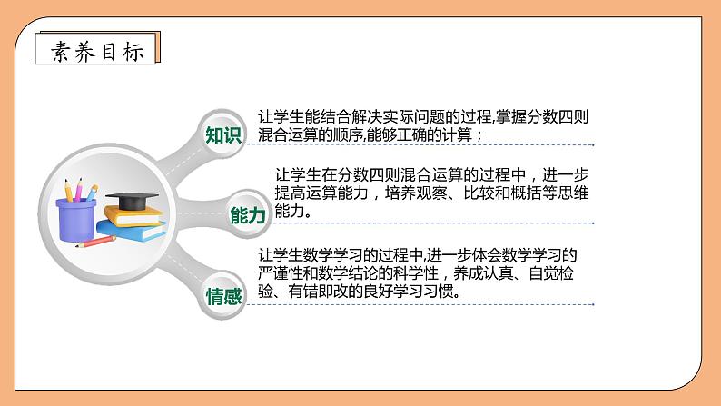 【核心素养】苏教版数学六年级上册-5.1 分数四则混合运算（课件+教案+导学案+习题）04