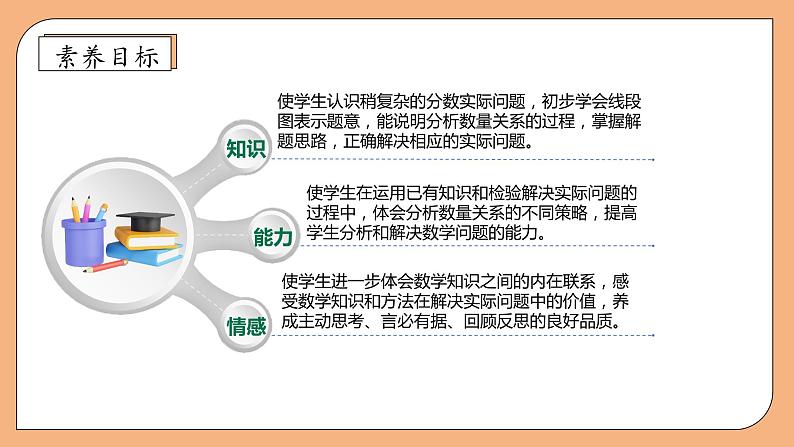 【核心素养】苏教版数学六年级上册-5.2 稍复杂的分数实际问题（1）（课件+教案+导学案+习题）04