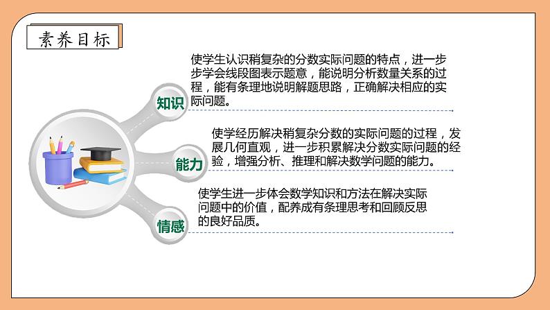 【核心素养】苏教版数学六年级上册-5.3 稍复杂的分数实际问题（2）（课件+教案+导学案+习题）04