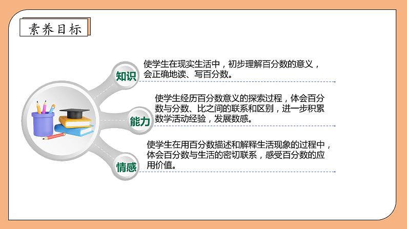 【核心素养】苏教版数学六年级上册-6.1 百分数的认识（课件+教案+导学案+习题）04