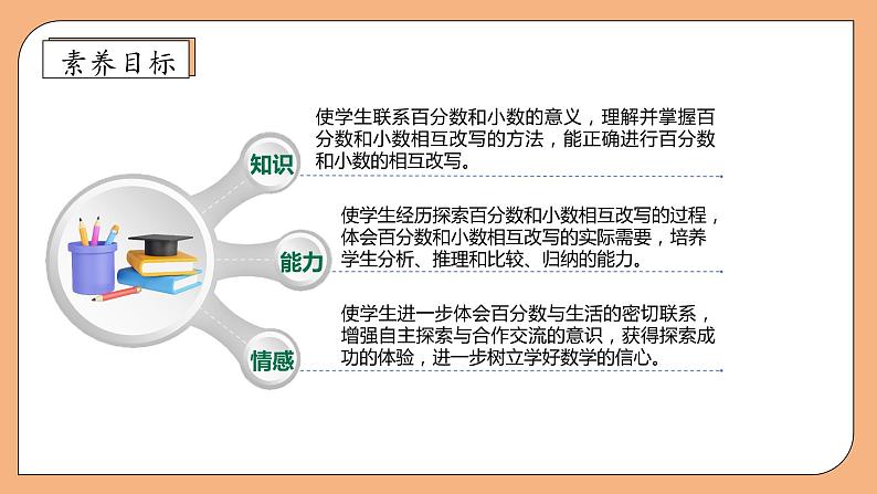 【核心素养】苏教版数学六年级上册-6.2 百分数与小数、分数的互化（课件+教案+导学案+习题）04