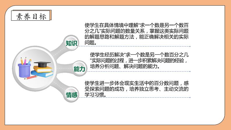 【核心素养】苏教版数学六年级上册-6.3 求一个数是另一个数的百分之几（课件+教案+导学案+习题）04