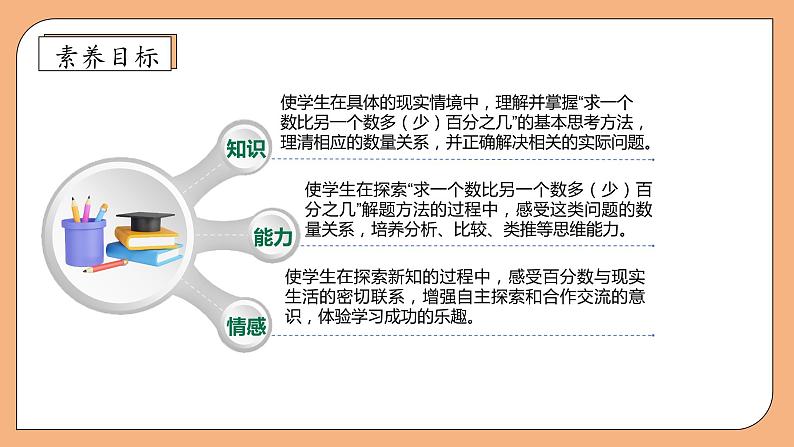 【核心素养】苏教版数学六年级上册-6.4 求一个数比另一个数多（少）百分之几（课件+教案+导学案+习题）04