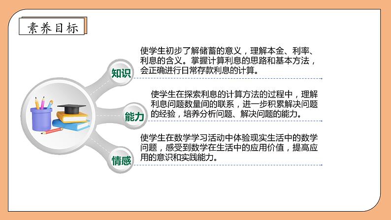 【核心素养】苏教版数学六年级上册-6.6 利息问题（课件）第4页