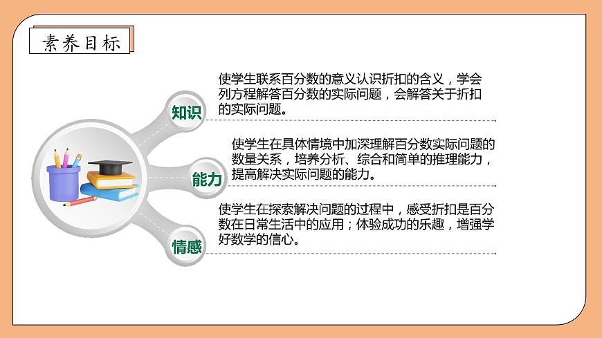 【核心素养】苏教版数学六年级上册-6.7 打折问题（课件）第4页