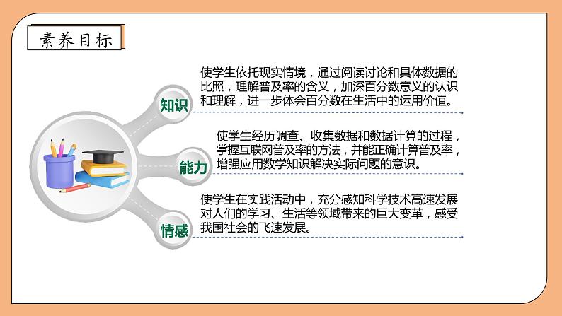 【核心素养】苏教版数学六年级上册-6.10 互联网的普及（课件+教案+导学案+习题）04