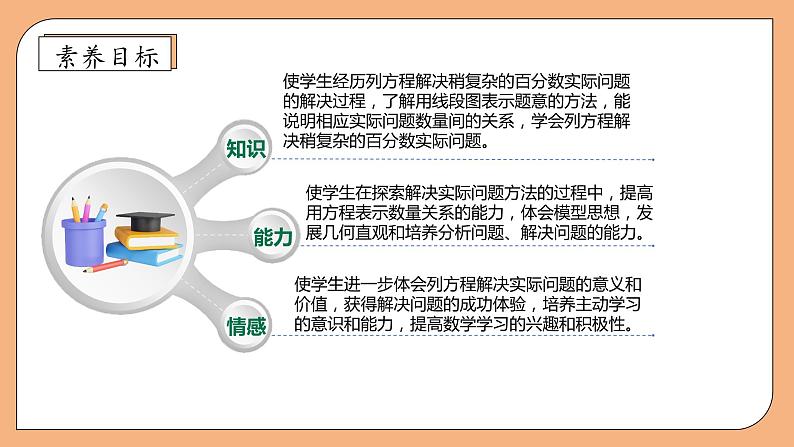 【核心素养】苏教版数学六年级上册-6.9 列方程解决稍复杂的百分数实际问题（2）（课件+教案+导学案+习题）04