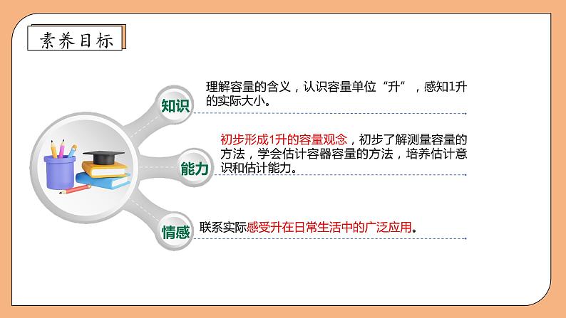 【核心素养】苏教版数学四年级上册-1.1 认识容量和升（课件+教案+学案+习题）04