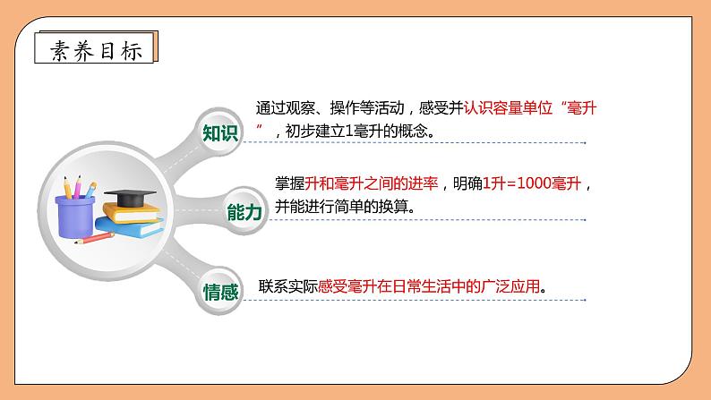 【核心素养】苏教版数学四年级上册-1.2认识毫升（课件+教案+学案+习题）04