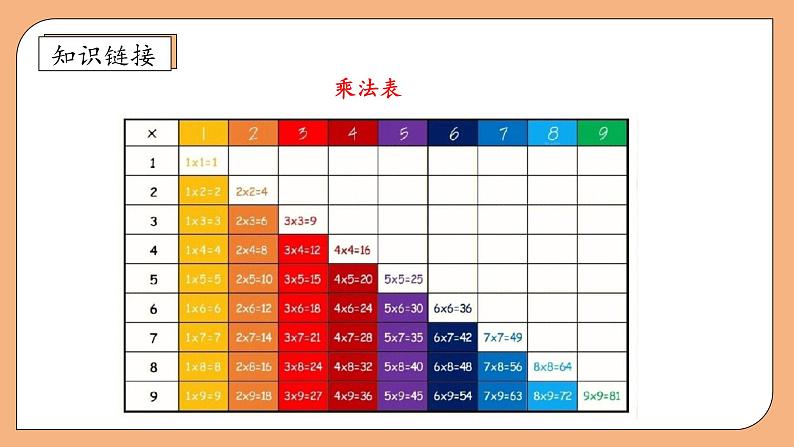 【核心素养】苏教版数学四年级上册-2.1 除数是整十数的除法（商是一位数）（课件+教案+学案+习题）07