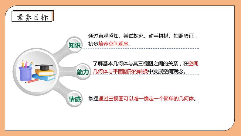 【核心素养】苏教版数学四年级上册-3.3 观察不规则立体图形（课件+教案+学案+习题）04