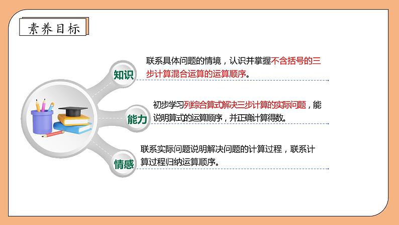 【核心素养】苏教版数学四年级上册-7.1 不含括号的混合运算（课件+教案+学案+习题）04