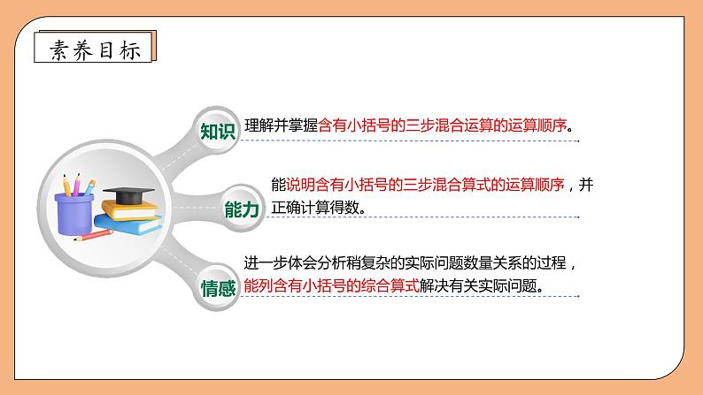 【核心素养】苏教版数学四年级上册-7.2 含有小括号的混合运算（课件+教案+学案+习题）04