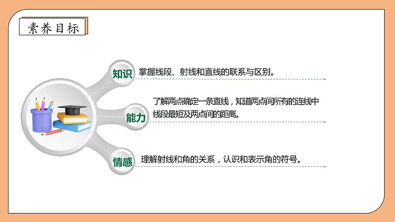 【核心素养】苏教版数学四年级上册-8.1 认识射线、直线和角（课件+教案+学案+习题）04