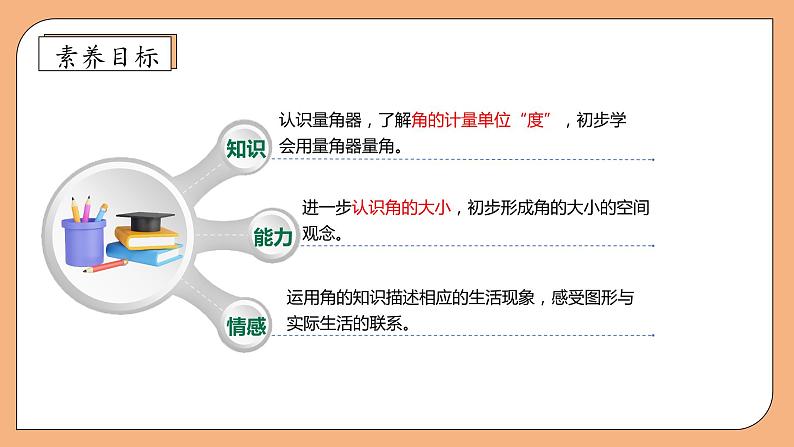 【核心素养】苏教版数学四年级上册-8.2 角的度量（课件+教案+学案+习题）04