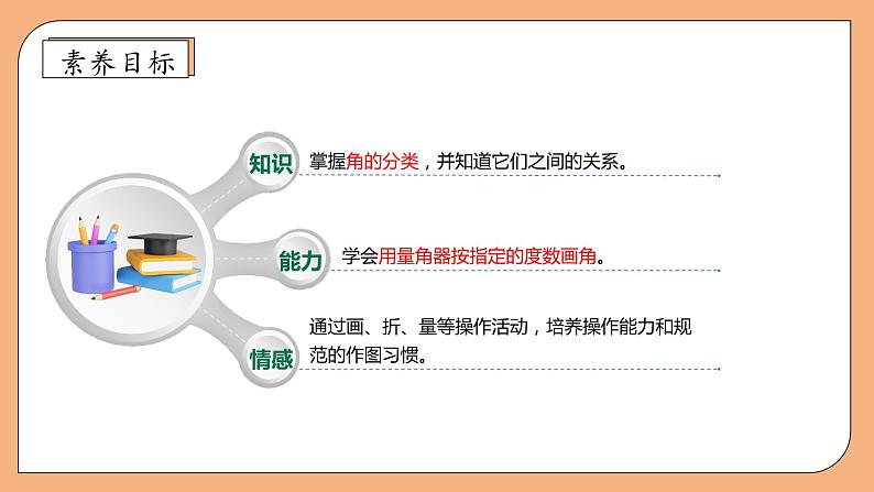 【核心素养】苏教版数学四年级上册-8.3 角的分类和画角（课件+教案+学案+习题）04