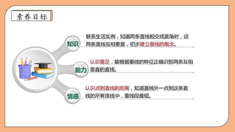 【核心素养】苏教版数学四年级上册-8.4 认识垂直（课件+教案+学案+习题）04