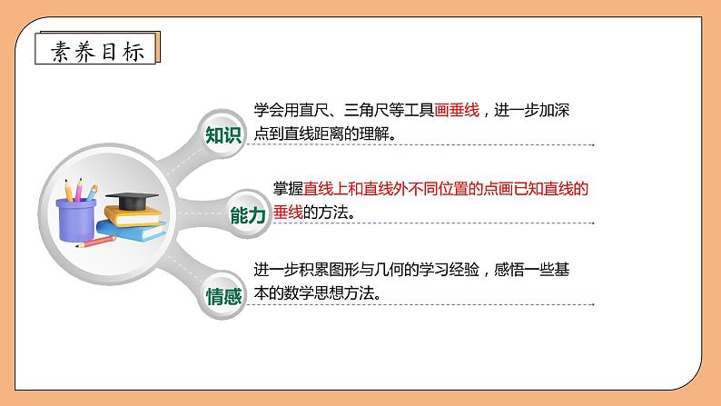 【核心素养】苏教版数学四年级上册-8.5 画垂线（课件+教案+学案+习题）04