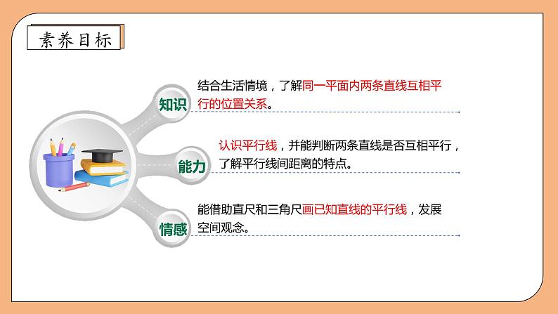 【核心素养】苏教版数学四年级上册-8.6 认识平行（课件）第4页