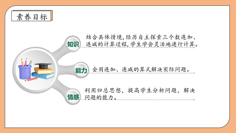 【核心素养】苏教版数学二年级上册-1.1 连加、连减（课件+教案+导学案+习题）04