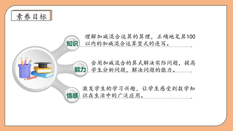 【核心素养】苏教版数学二年级上册-1.2 加减混合运算（课件+教案+导学案+习题）04