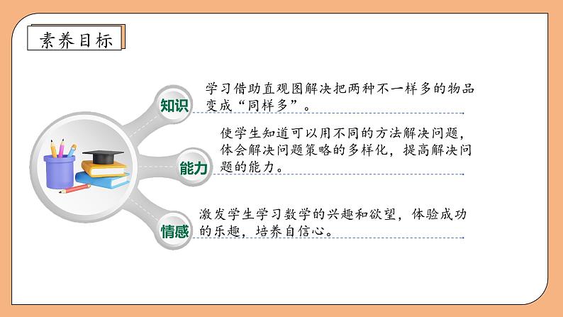 【核心素养】苏教版数学二年级上册-1.3 解决问题（1）同样多（课件+教案+导学案+习题）04