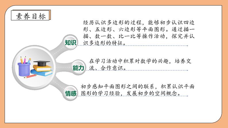 【核心素养】苏教版数学二年级上册-2.1 初步认识多边形（课件+教案+导学案+习题）04