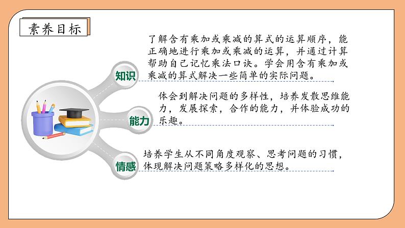 【核心素养】苏教版数学二年级上册-3.4 乘加、乘减（课件+教案+导学案+习题）04