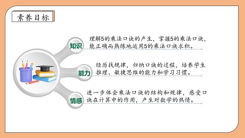 【核心素养】苏教版数学二年级上册-3.3 5的乘法口诀（课件+教案+导学案+习题）04