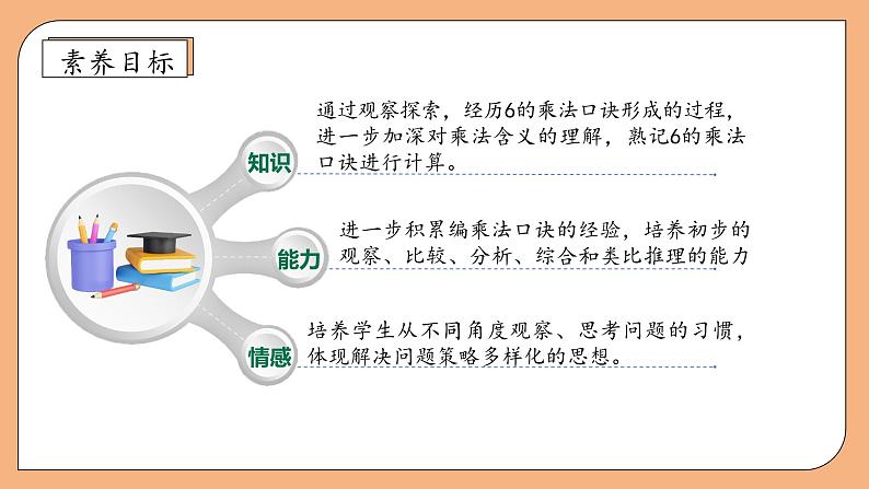 【核心素养】苏教版数学二年级上册-3.5 6的乘法口诀（课件+教案+导学案+习题）04