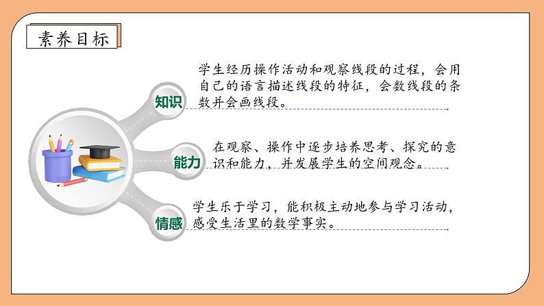 【核心素养】苏教版数学二年级上册-5.1 认识线段（课件+教案+导学案+习题）04