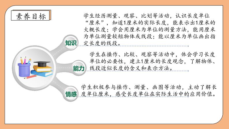 【核心素养】苏教版数学二年级上册-5.2 认识厘米（课件+教案+导学案+习题）04