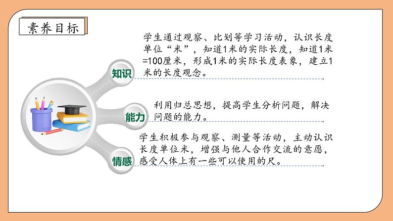 【核心素养】苏教版数学二年级上册-5.3 认识米（课件+教案+导学案+习题）04