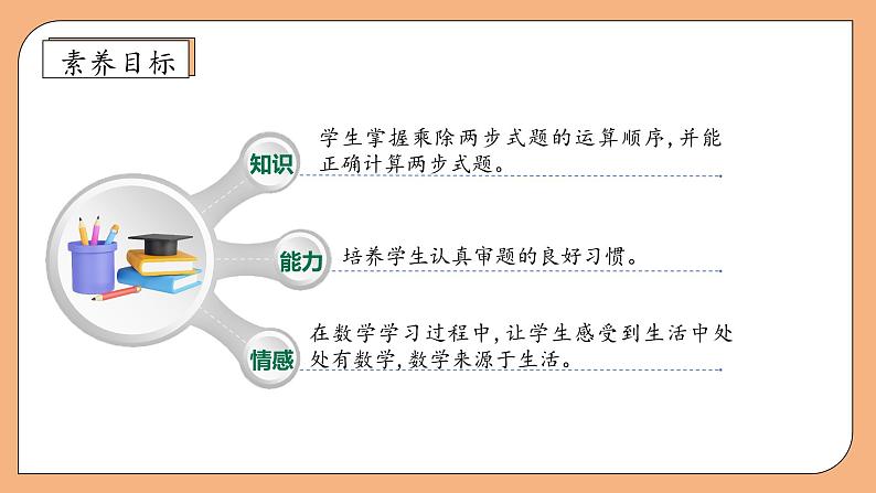 【核心素养】苏教版数学二年级上册-6.7 连乘、连除和乘除混合运算（课件+教案+导学案+习题）04