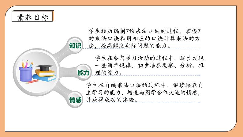 【核心素养】苏教版数学二年级上册-6.1 7的乘法口诀（课件+教案+导学案+习题）04