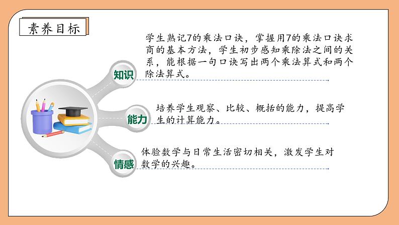 【核心素养】苏教版数学二年级上册-6.2 用7的乘法口诀求商（课件+教案+导学案+习题）04