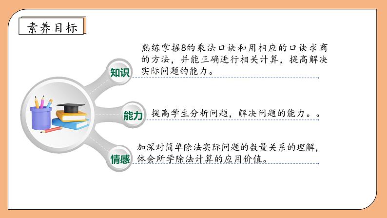 【核心素养】苏教版数学二年级上册-6.4 用8的口诀求商（课件+教案+导学案+习题）04