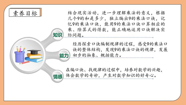 【核心素养】苏教版数学二年级上册-6.5 9的乘法口诀和用口诀求商（课件+教案+导学案+习题）04