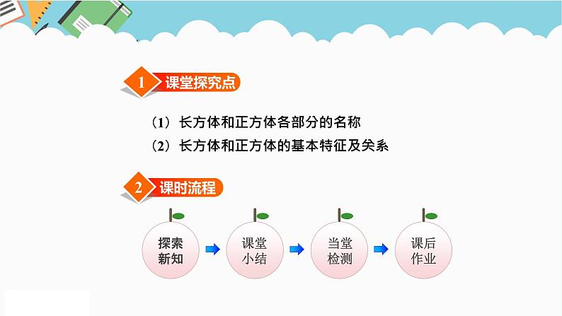 2024五年级数学下册三长方体和正方体1长方体和正方体的认识课件（冀教版）第2页