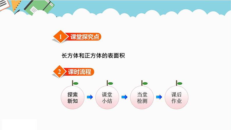 2024五年级数学下册三长方体和正方体3长方体和正方体的表面积课件（冀教版）第2页