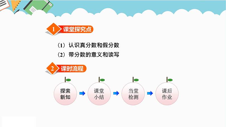 2024五年级数学下册二异分母分数加减法1真分数与假分数课件（冀教版）02