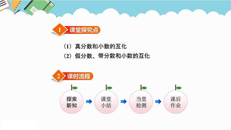 2024五年级数学下册二异分母分数加减法4分数和小数互化课件（冀教版）第2页