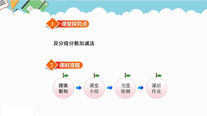 2024五年级数学下册二异分母分数加减法5异分母分数加减法课件（冀教版）第2页