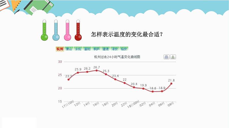 2024五年级数学下册七折线统计图1单式折线统计图课件（冀教版）第3页