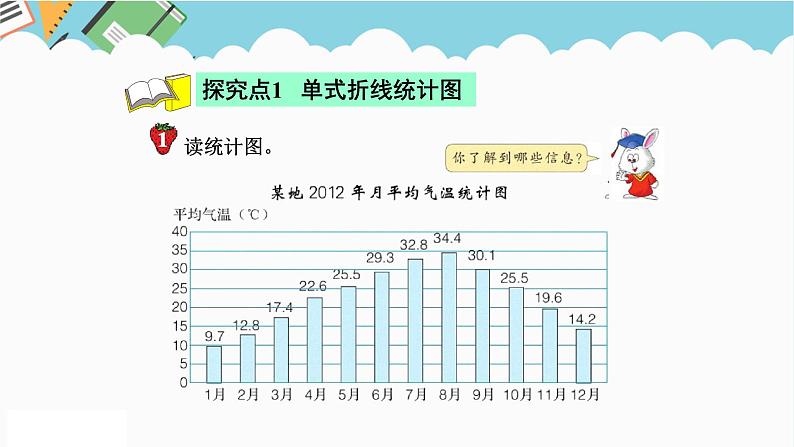 2024五年级数学下册七折线统计图1单式折线统计图课件（冀教版）第4页